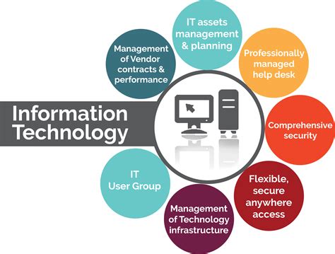 Information Technology Services .